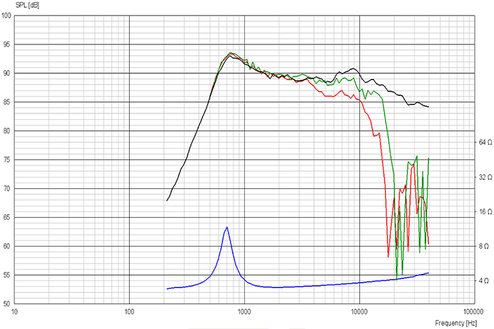 d3004-602000-freq.png