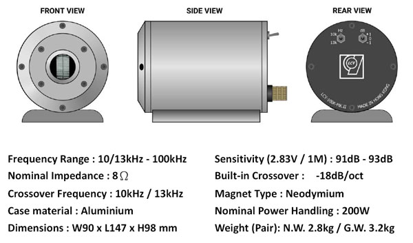 LCY 100K Parameters