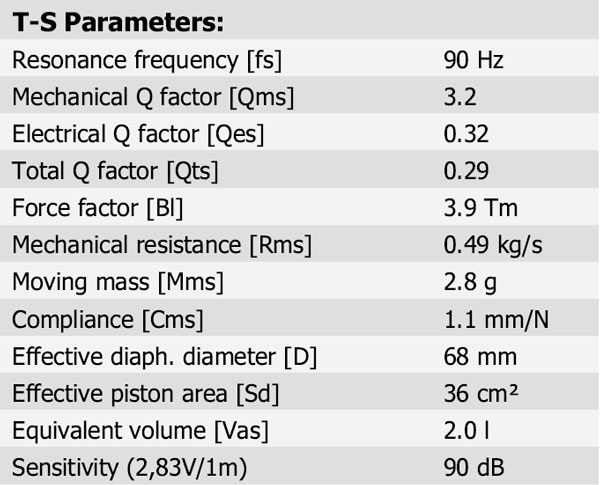 10F/4424G00 Parameters 1