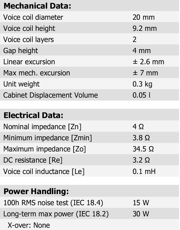 10F/4424G00 Parameters 2