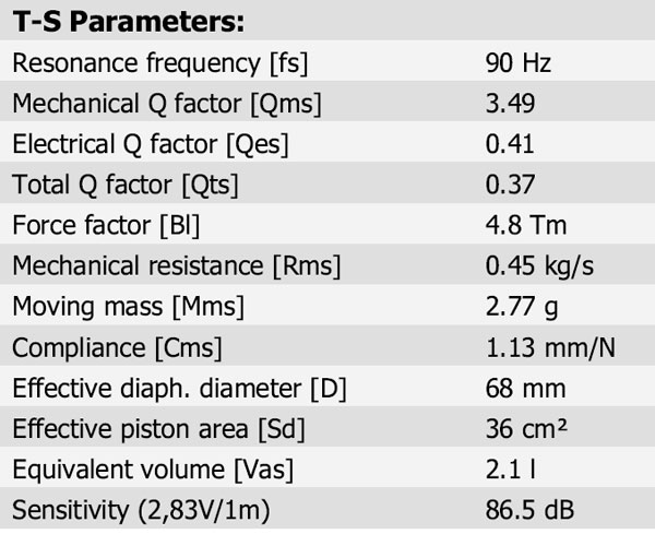 10F/8424G00 Parameters 1