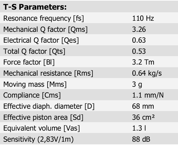 ScanSpeak Silver Series 10M-4614G06 Parameters 2
