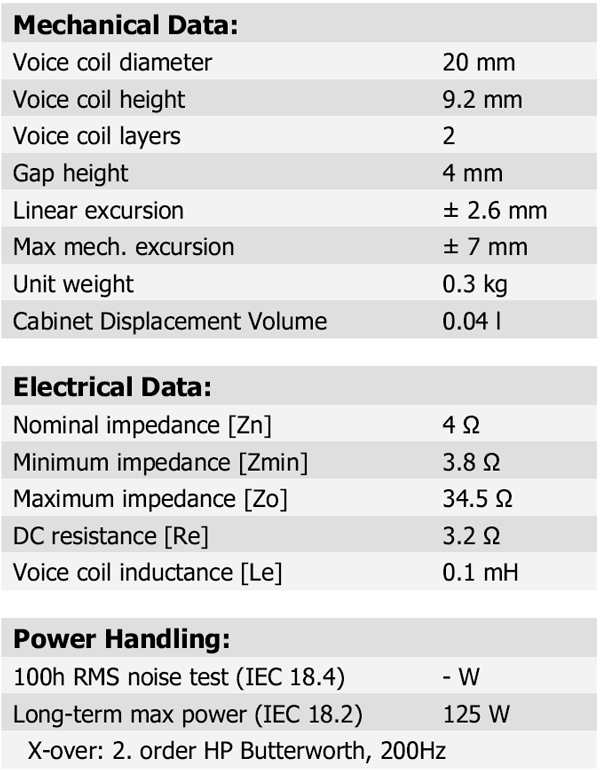 ScanSpeak Silver Series 10M-4614G06 Parameters 3