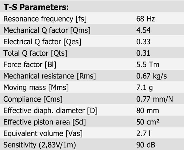 11M/4631G05 Parameters 1
