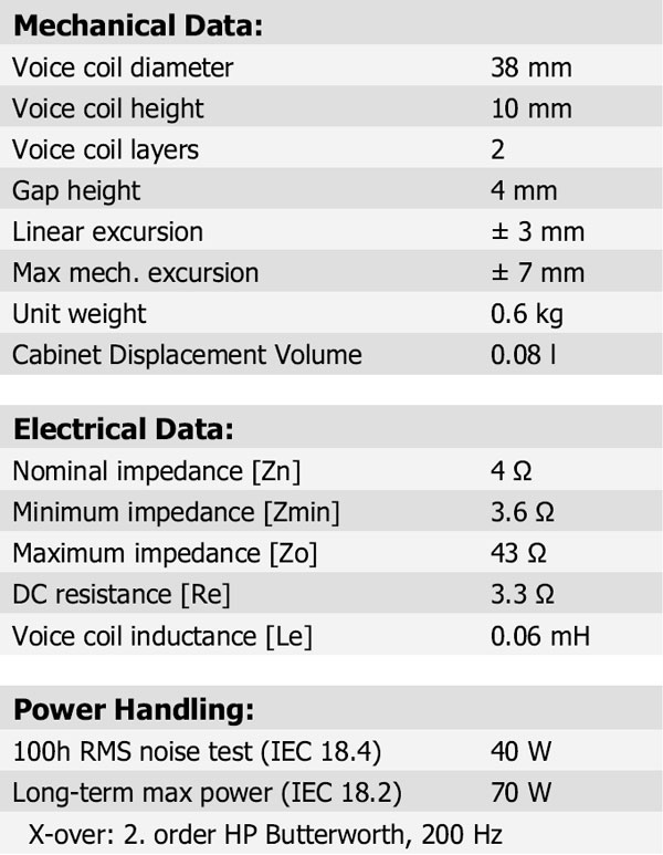 11M/4631G05 Parameters 2