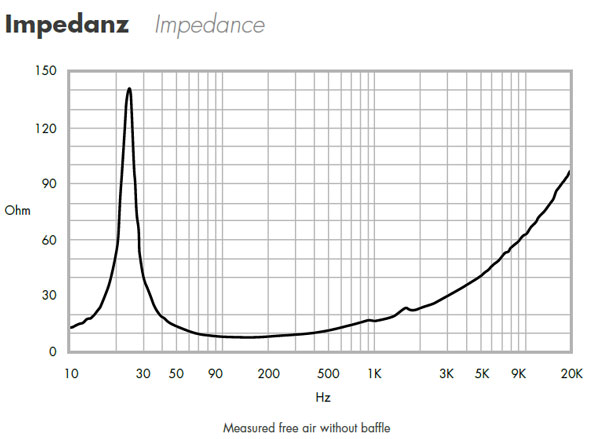Eton 12-212 Impedance