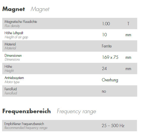 Eton 12-212 Parameters 3