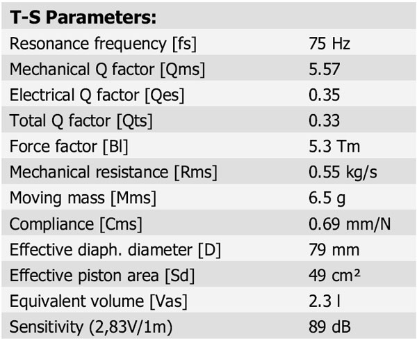 12M/4631G00 Parameters 1
