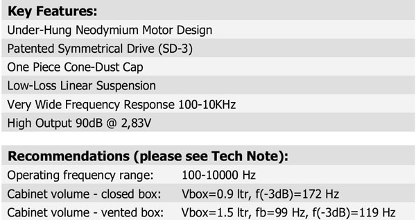 12MU/4731T Parameters 3