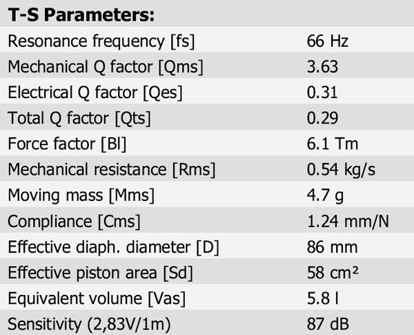 12MU/8731T-00 Parameters 1