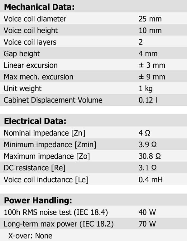 12W/4524G Parameters 2