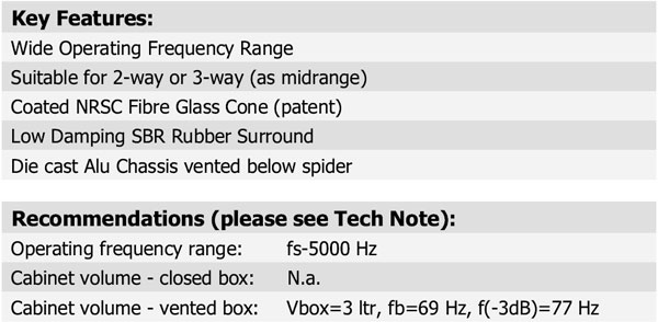 12W/4524G Parameters 3