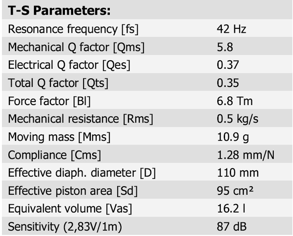 Scanspeak 15M/8631G00 parameters