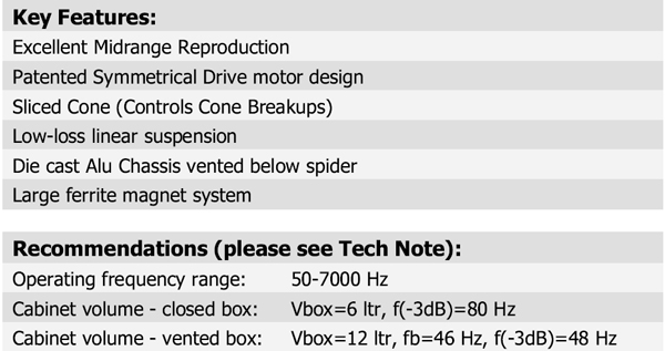 Scanspeak 15M/8631G00 parameters