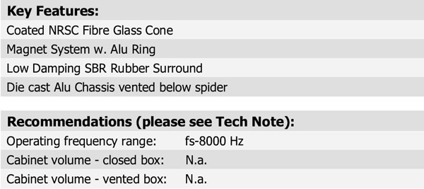 15W/8434G-00 Parameters 3