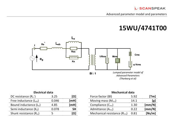 15WU/4741T-00 adv parameters