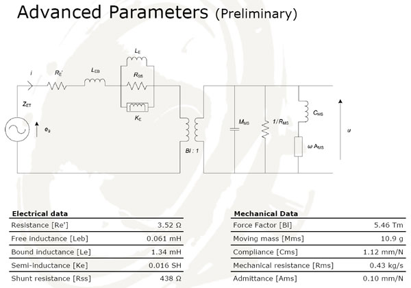 Scanspeak 15M/4531K-00 advanced parameters 