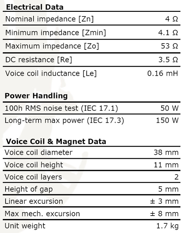 Scanspeak 15M/4531K-00 electrical parameters 