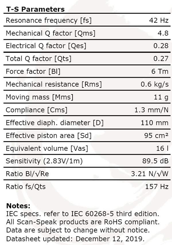 Scanspeak 15M/4531K-00 t-s parameters 
