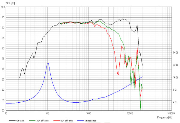 15m-4624G graph