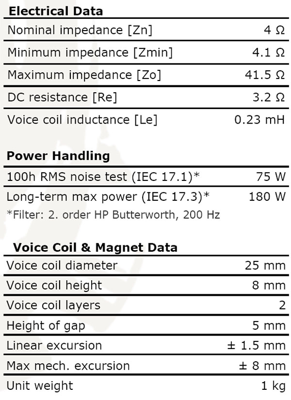 15m-4624G electrical parameters