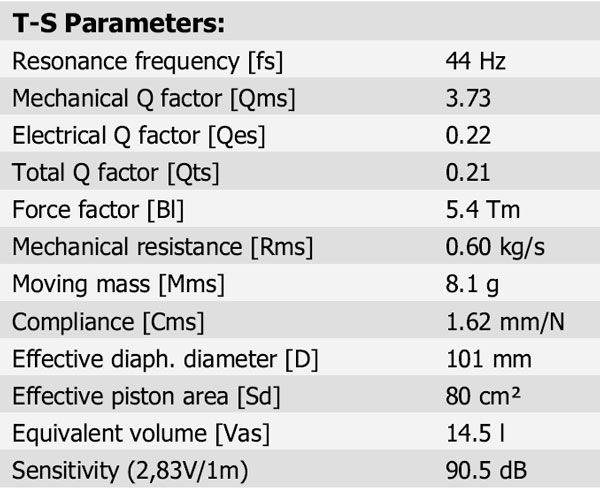 15W/4434G-00 Parameters 1