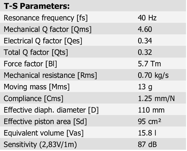 15W/4531G Parameters 1