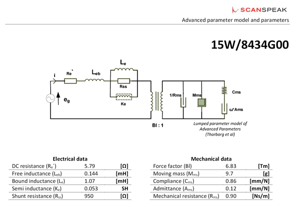Scanspeak 15W/8434G00 Discovery, 5.25