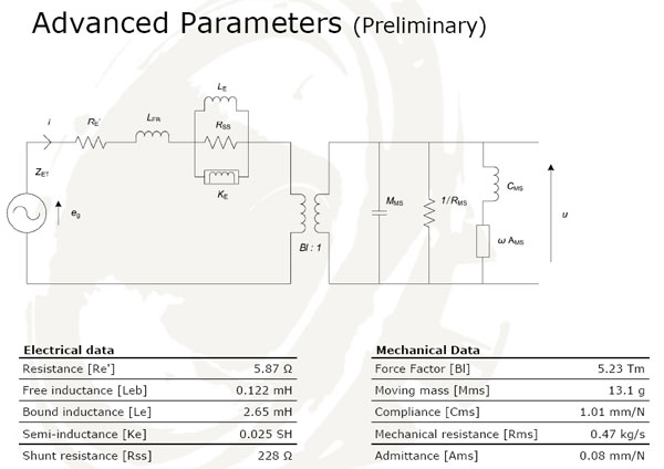 15W-8530K-01 advanced parameters