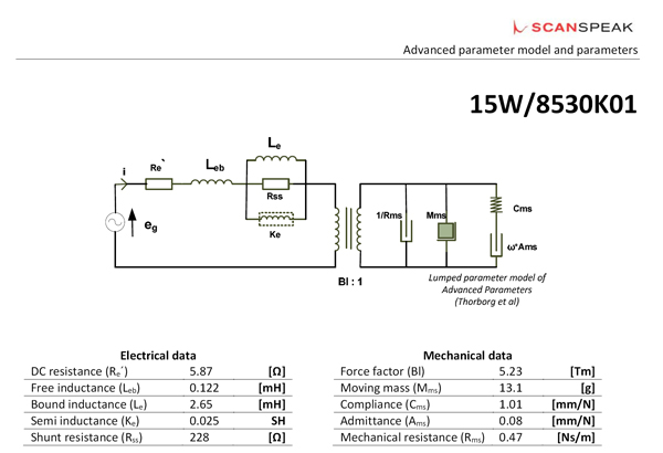 ScanSpeak 15W/8530K-01 parameters
