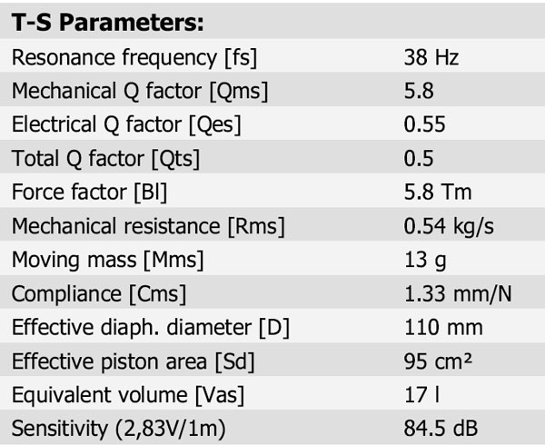 15W/8530K-01 Parameters 1