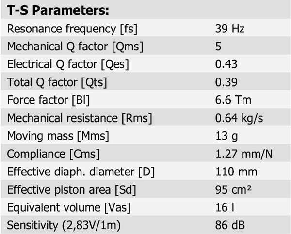 15W/8530K-00 Parameters 1