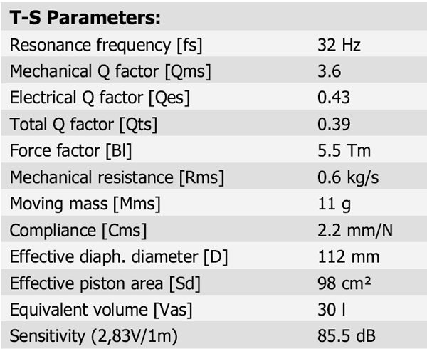 Scan-Speak 15W/8434T-00 parameters