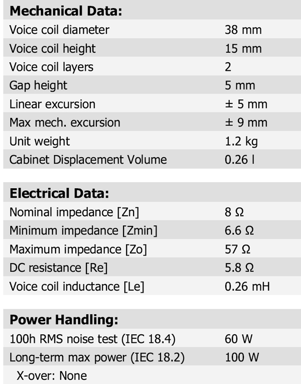 Scan-Speak 15W/8434T-00 parameters