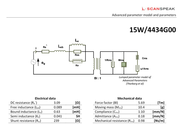 Scanspeak Discovery 15W/4434G-00 adv parameters