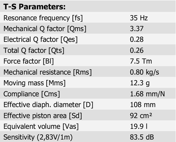 15WU/8741T-00 Parameters 1