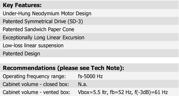 15WU/8741T-00 Parameters 3