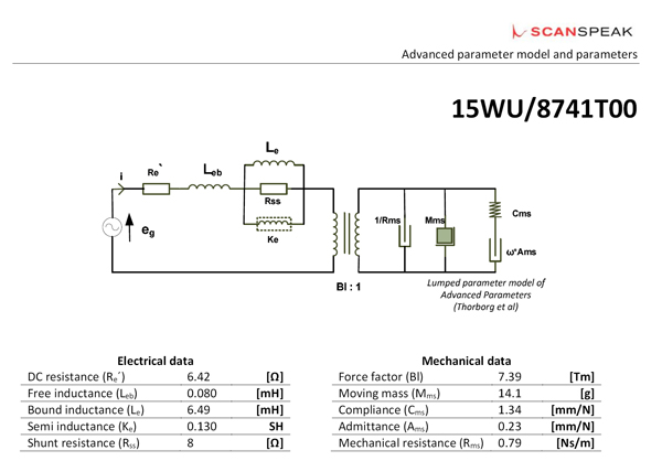 15WU/8741T-00 adv parameters