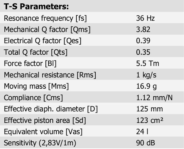 16W/4538G05 Parameters 1