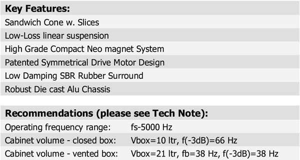 16W/4538G05 Parameters 3