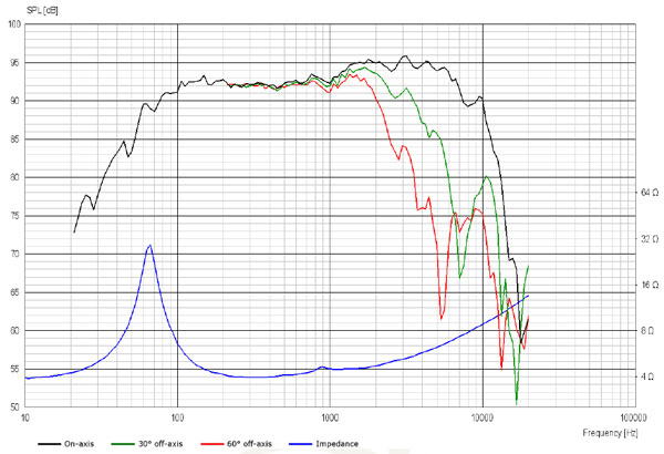 18m-4631T frequency graph