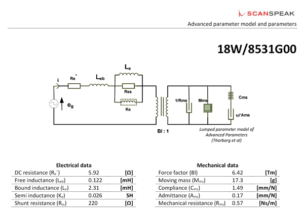 18W/8531G adv parameters