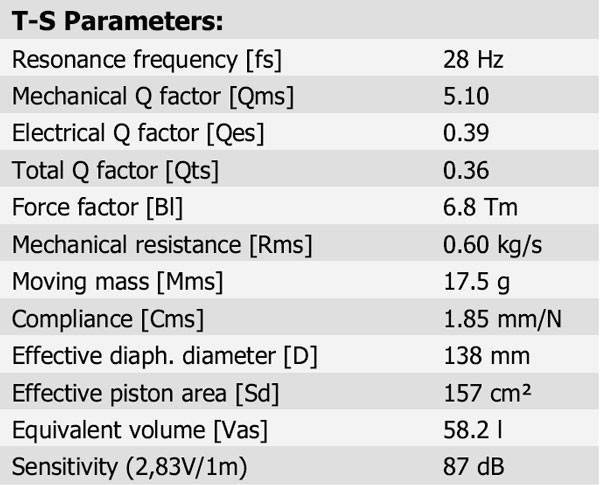 18W/8531G-00 Parameters 1