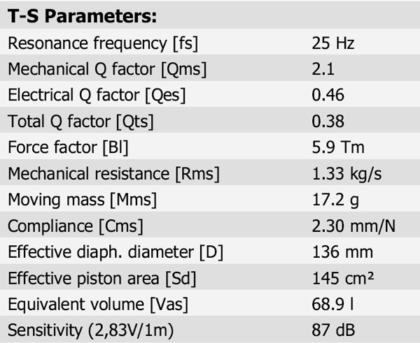 18W/8535-01 Parameters 1