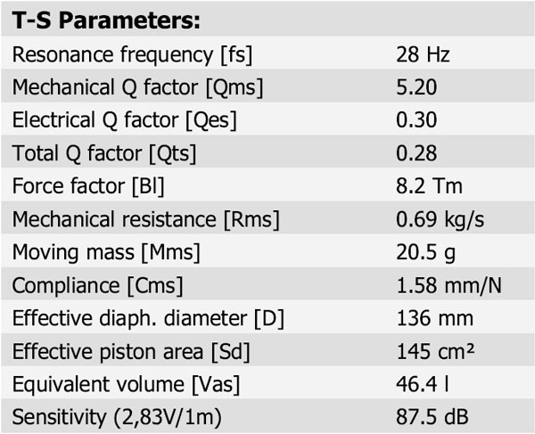 18W/8545K Parameters 1