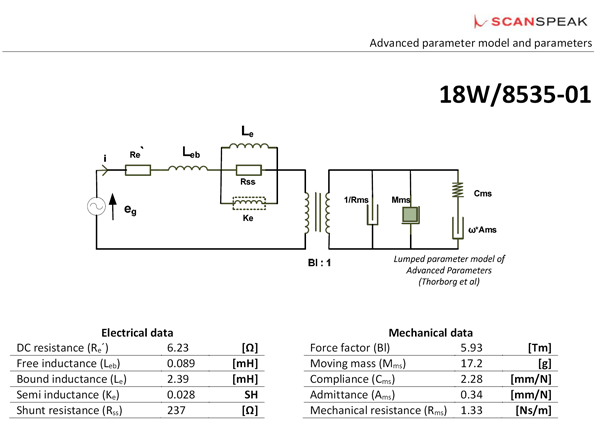 8535-01 adv parameters
