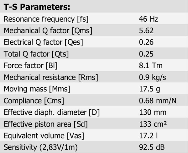 18WE/4542T-00 Parameters 1