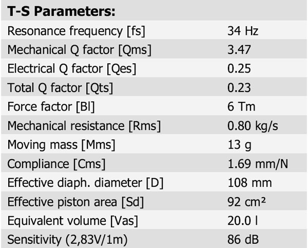 15WU/4741T-00 Parameters 1