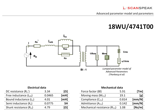 18WU/4741T-00 adv parameters