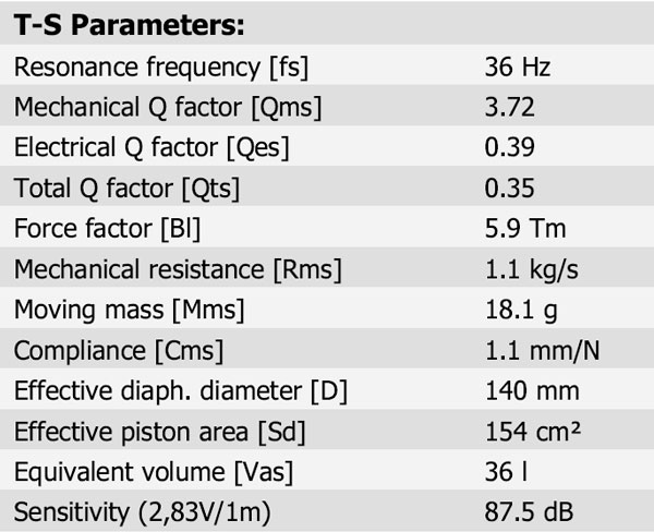 18WU/4747T-00 Parameters 1